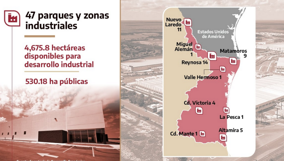 Descripción